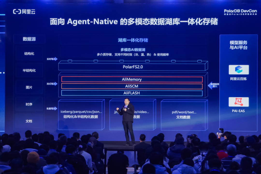 重磅更新！PolarDB数据库全面内化AI能力