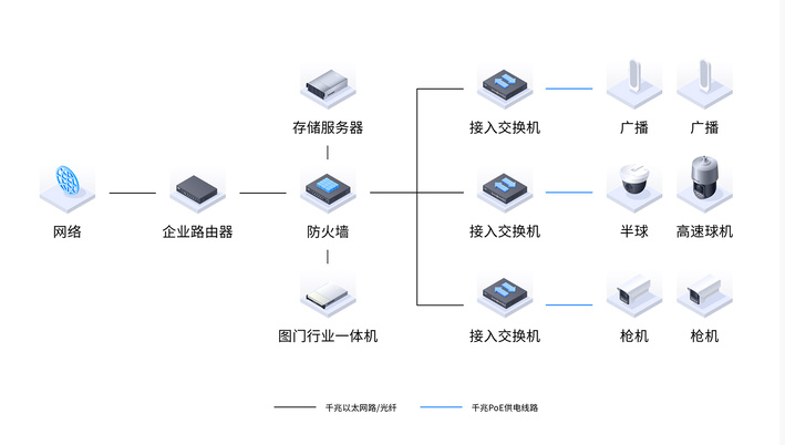 一套方案双效赋能!TP-LINK助力安徽利辛300亩万牛养殖场安防、广播智能化升级