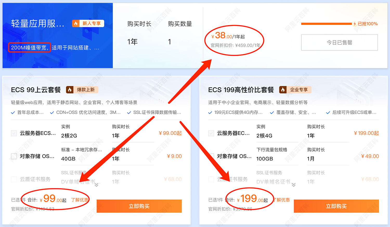阿里云200M38元轻量和3M99元ECS云服务器区别对比