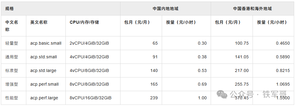 云手机技术揭秘！低成本实现1台电脑变百部"虚拟手机"实战