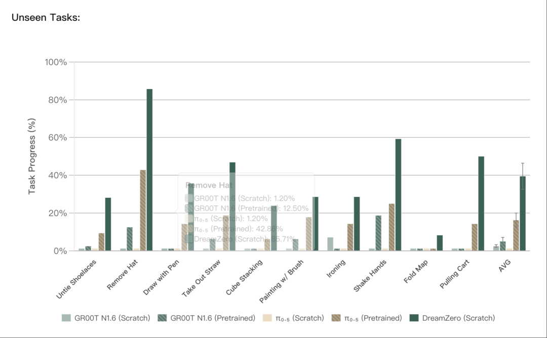 机器人的GPT时刻真正到来:英伟达世界模型再进化，一个模型驱动所有机器人！