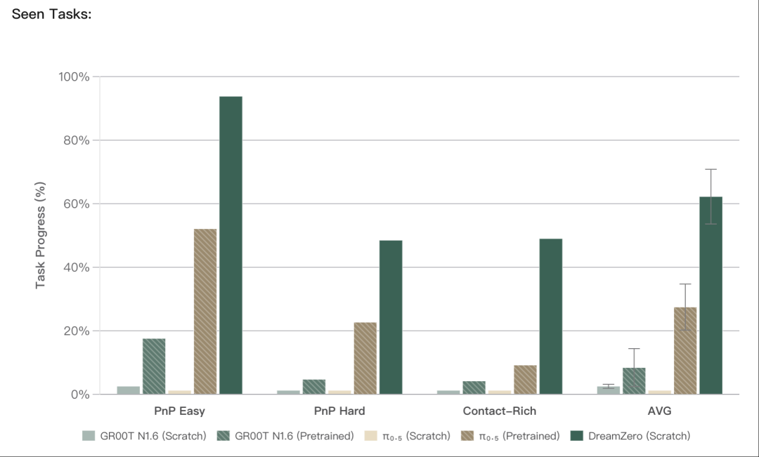 机器人的GPT时刻真正到来:英伟达世界模型再进化，一个模型驱动所有机器人！