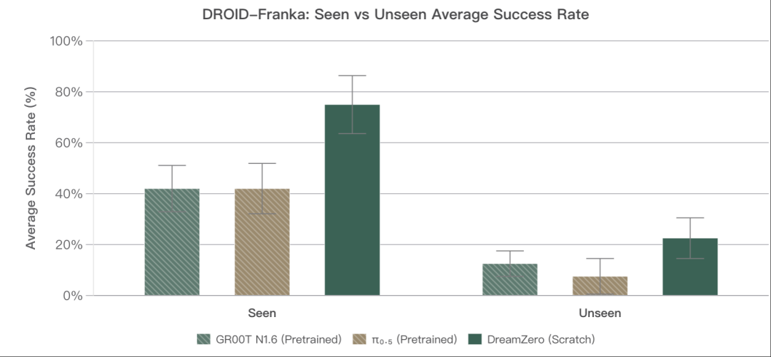 机器人的GPT时刻真正到来:英伟达世界模型再进化，一个模型驱动所有机器人！