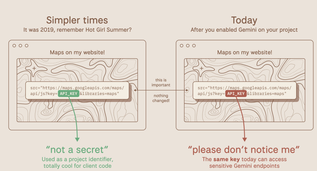 48小时“烧光”56万！三人创业团队濒临破产，仅因AI密钥被盗  第2张