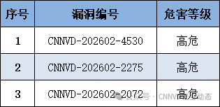 CNNVD:人工智能重要漏洞通报（2026年第二期）  第4张
