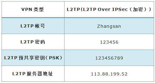 [Windows 7] L2TP VPN客户端拨号操作步骤