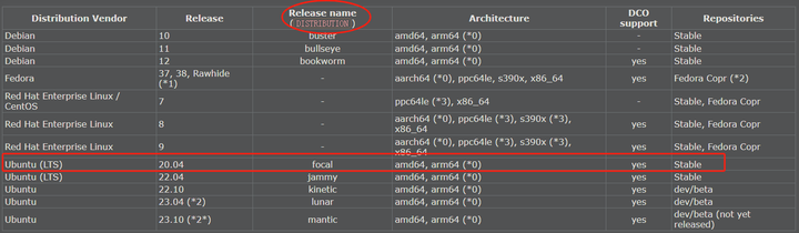Docker搭建OpenVPN与实现