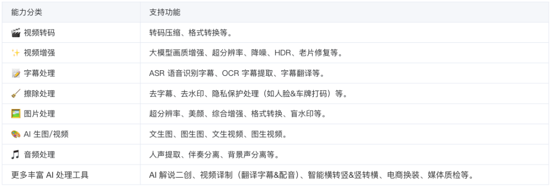 腾讯云媒体处理tencent-mps Skill正式上线OpenClaw，让小龙虾学会视频处理