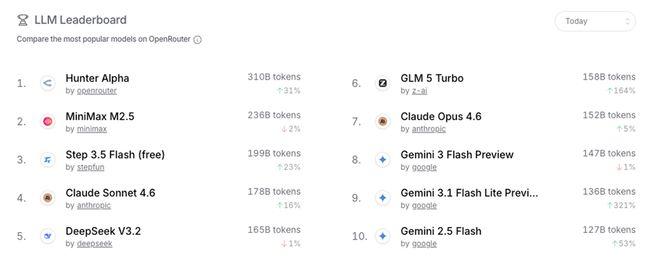 被全网猜是DeepSeek V4的神秘大模型,被小米认领了!