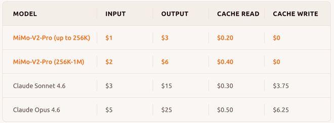 被全网猜是DeepSeek V4的神秘大模型,被小米认领了!