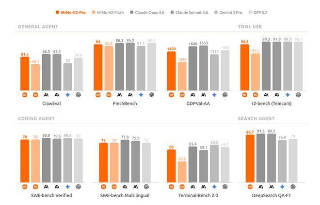 被全网猜是DeepSeek V4的神秘大模型,被小米认领了!