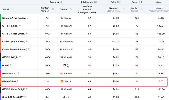 被全网猜是DeepSeek V4的神秘大模型,被小米认领了!