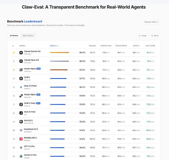 被全网猜是DeepSeek V4的神秘大模型,被小米认领了!