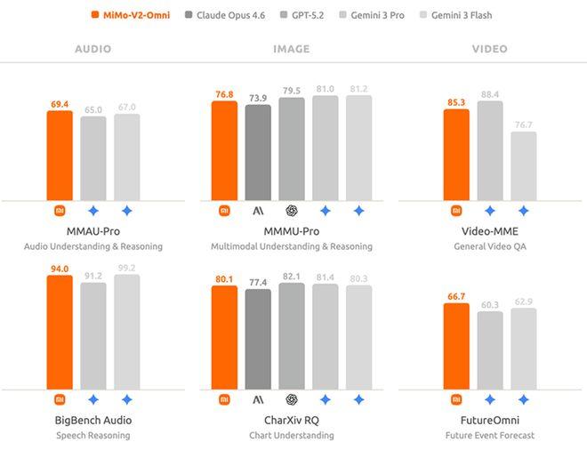 被全网猜是DeepSeek V4的神秘大模型,被小米认领了!