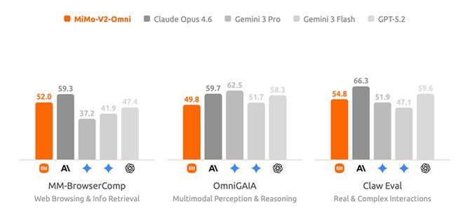 被全网猜是DeepSeek V4的神秘大模型,被小米认领了!