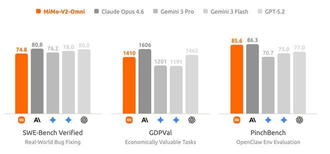 被全网猜是DeepSeek V4的神秘大模型,被小米认领了!