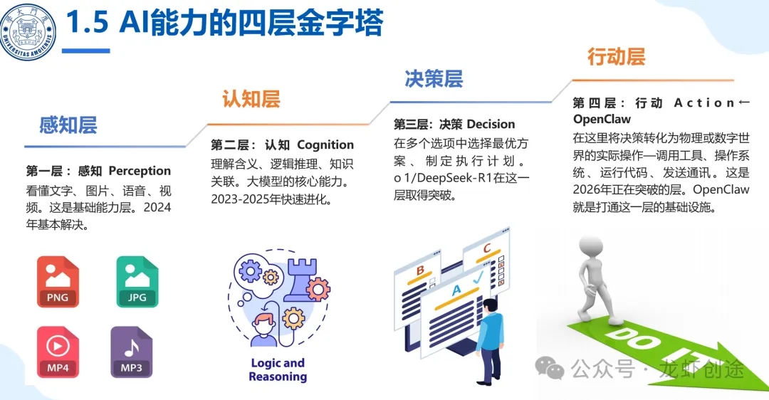 厦门大学养虾指南：智能体 OpenClaw（小龙虾）应用实践