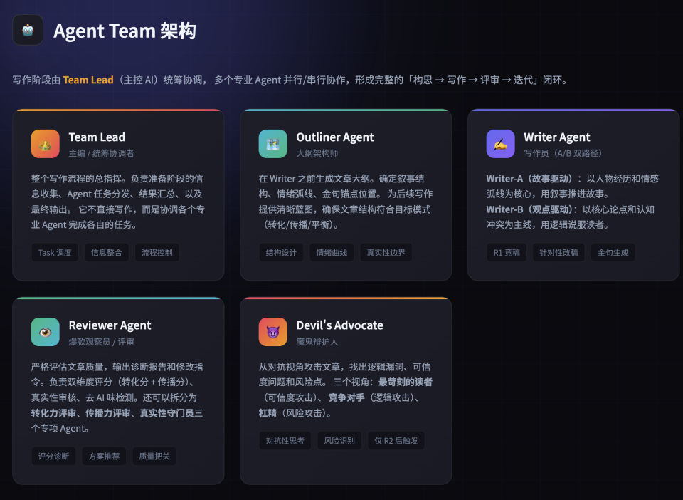 实测MiniMax M2.7：国产Agent模型的天花板？  第4张