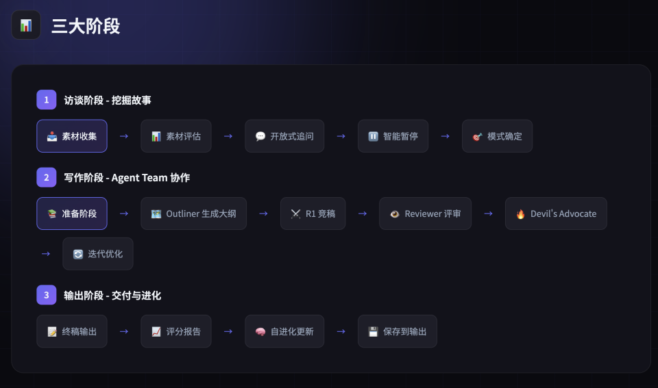 实测MiniMax M2.7：国产Agent模型的天花板？  第3张