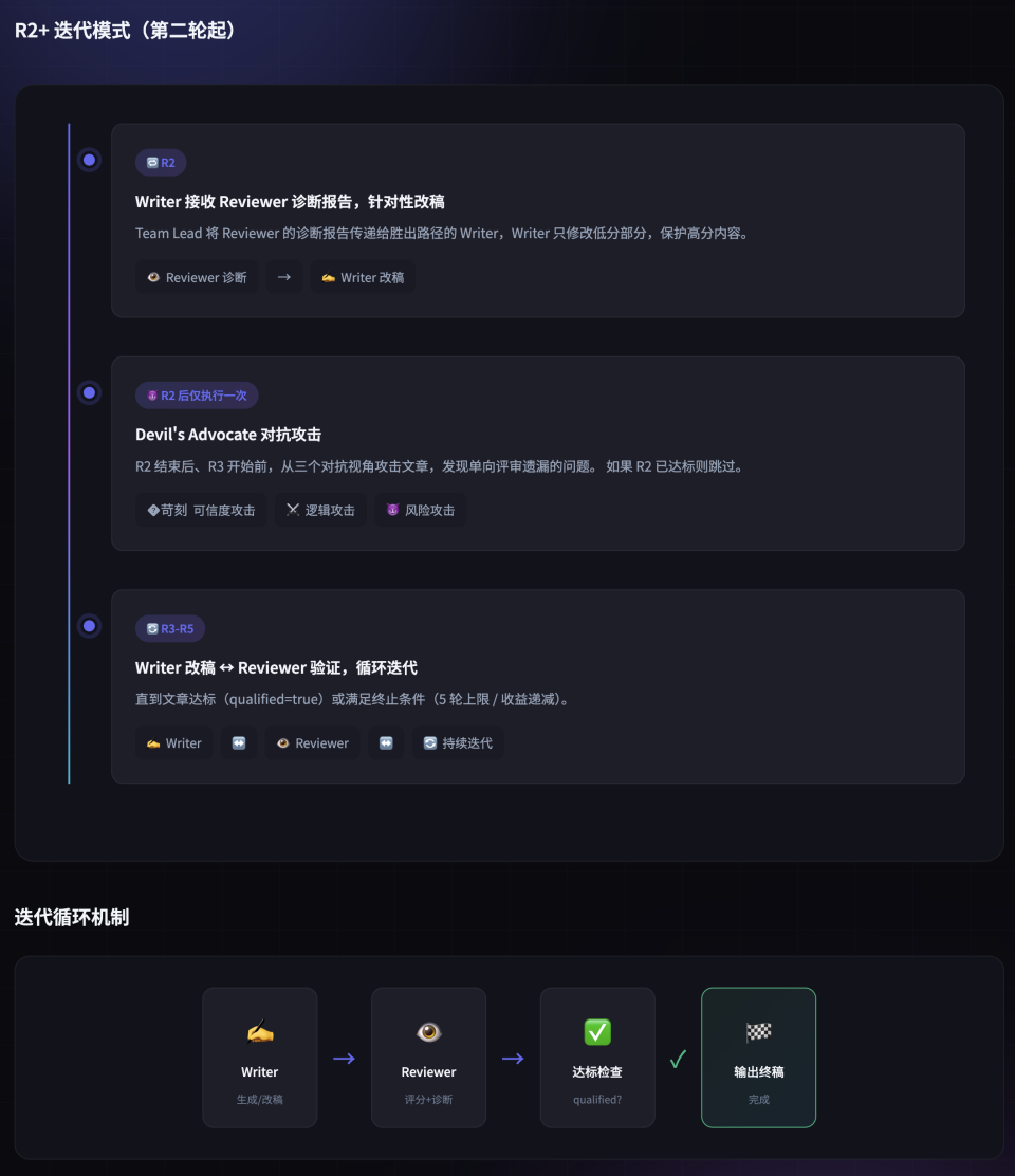 实测MiniMax M2.7：国产Agent模型的天花板？  第6张