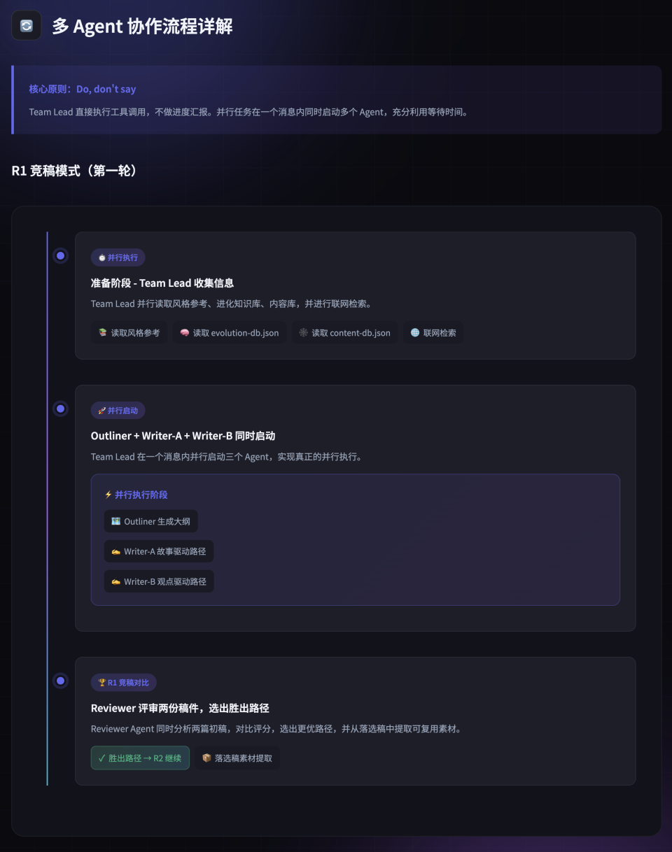实测MiniMax M2.7：国产Agent模型的天花板？  第5张
