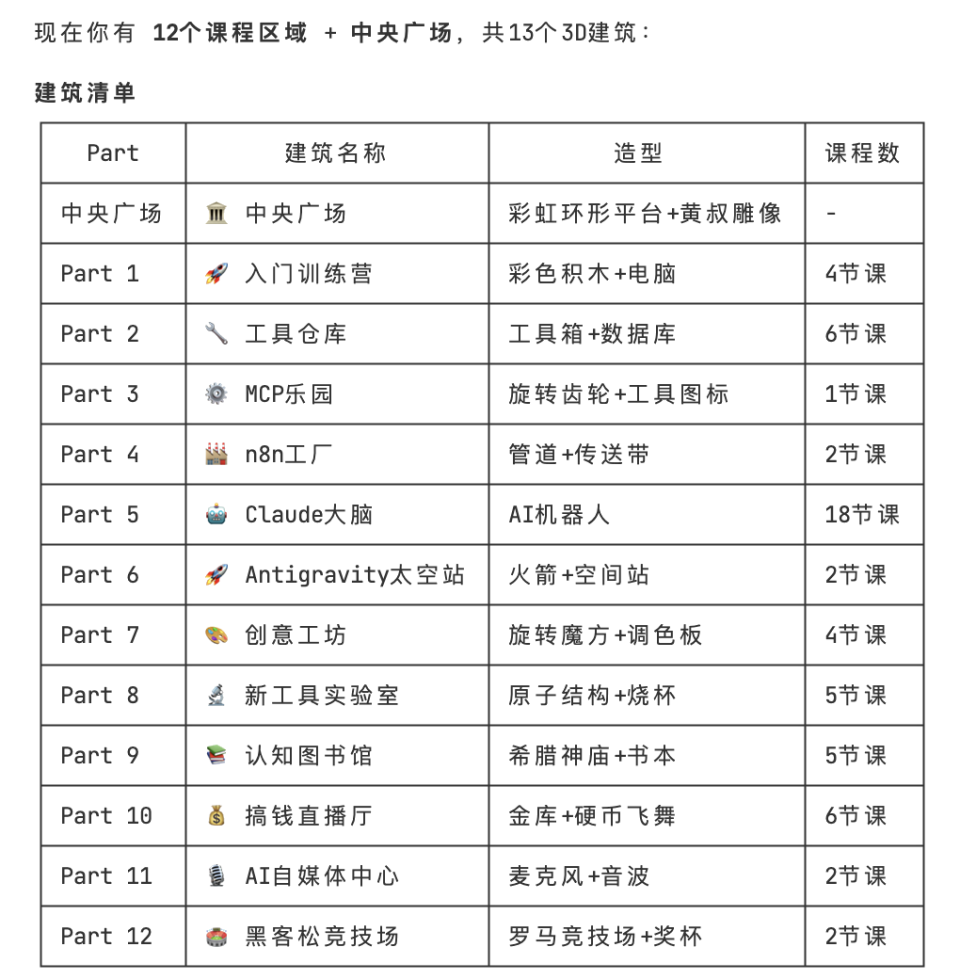 实测MiniMax M2.7：国产Agent模型的天花板？  第12张