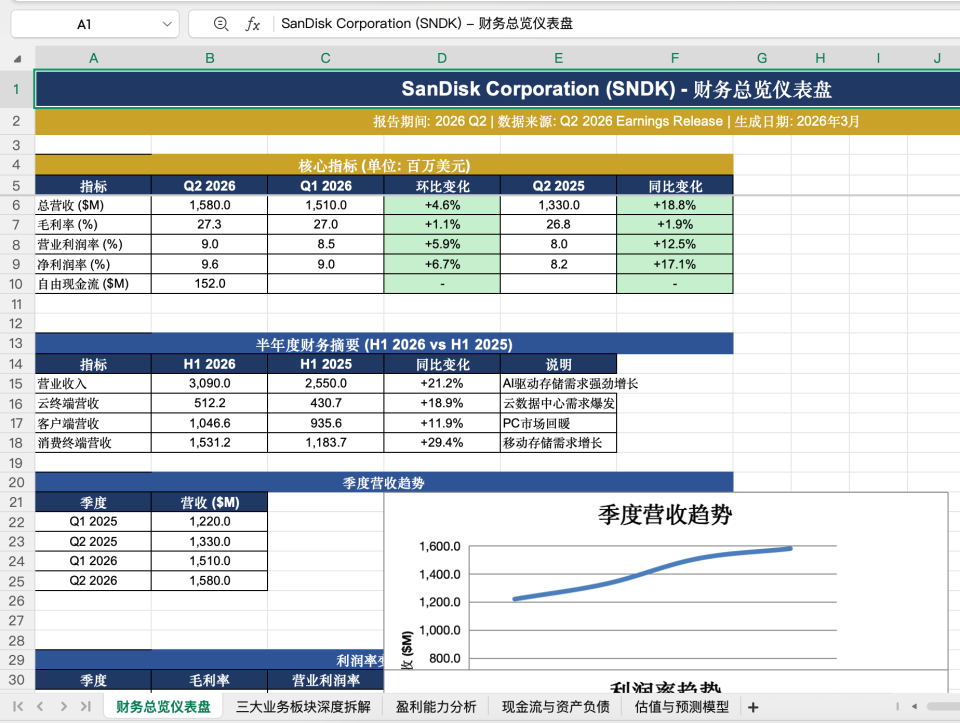 实测MiniMax M2.7：国产Agent模型的天花板？  第15张