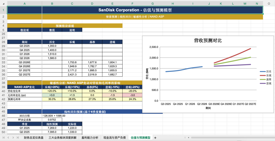 实测MiniMax M2.7：国产Agent模型的天花板？  第16张