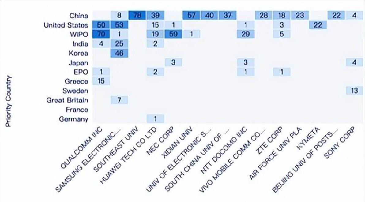 6G技术全面解析与华为6G战略布局 第3张 6G技术全面解析与华为6G战略布局 第3张