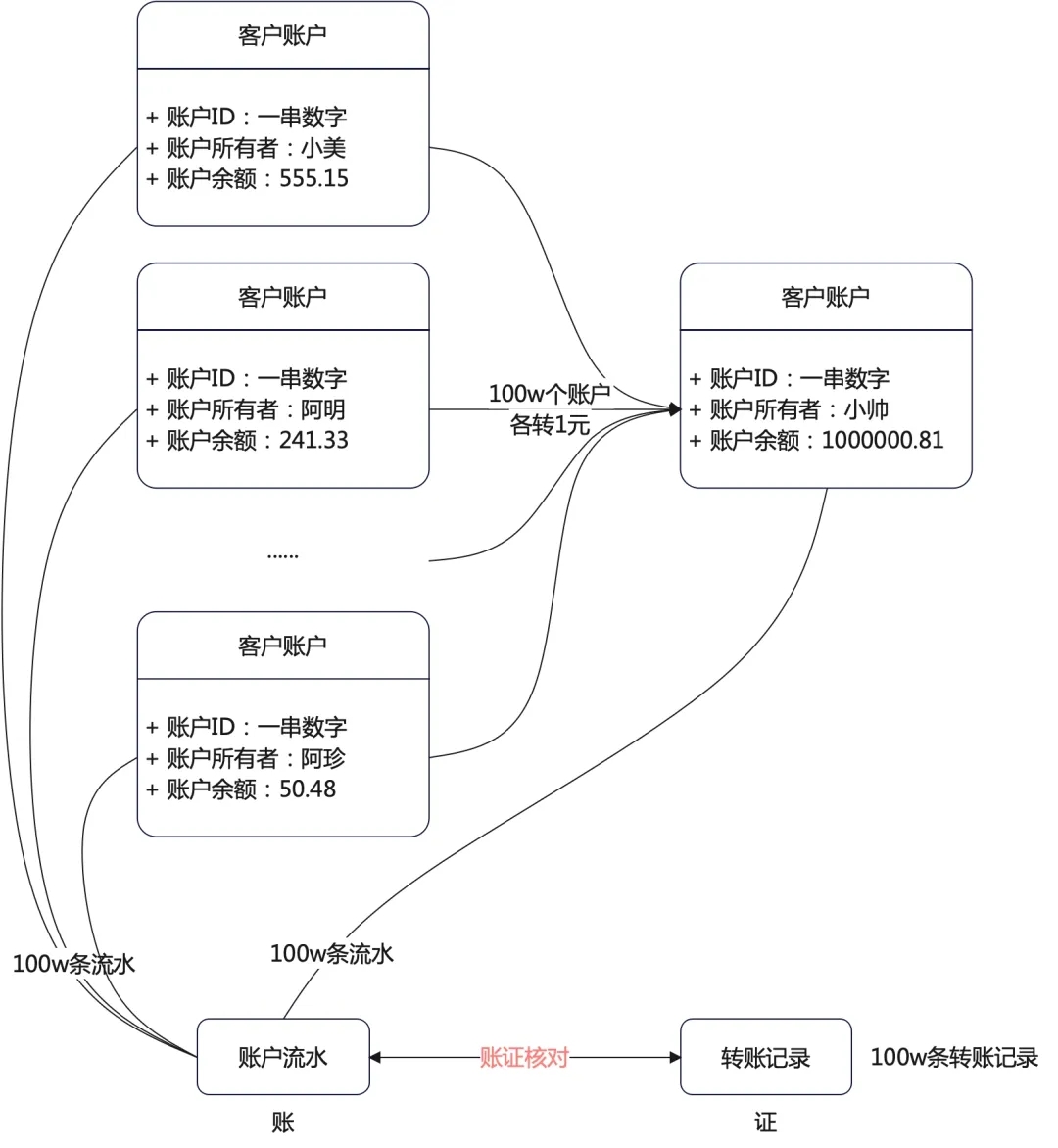 篡改微信余额技术可刑性研讨 2.0 第5张 篡改微信余额技术可刑性研讨 2.0 第5张