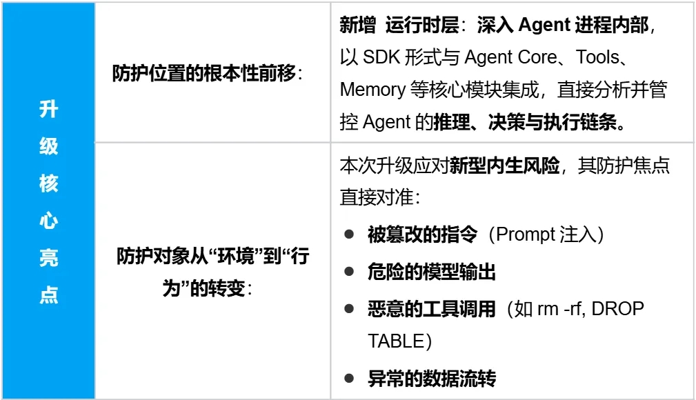Agent被诱导执行恶意操作？腾讯云给“龙虾”装上“全时围栏”，行为实时管控