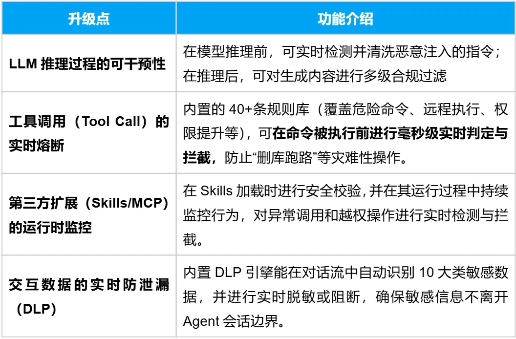 Agent被诱导执行恶意操作？腾讯云给“龙虾”装上“全时围栏”，行为实时管控  第2张