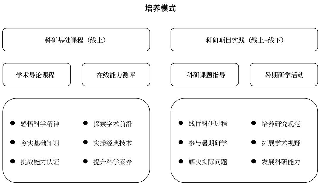 腾讯2026犀牛鸟中学科学人才培养计划—科技、求知与未来的世界 第6张 腾讯2026犀牛鸟中学科学人才培养计划—科技、求知与未来的世界 第6张