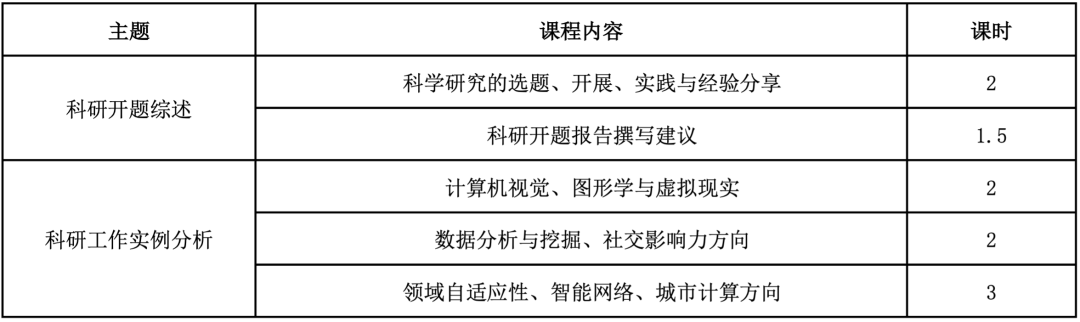 腾讯2026犀牛鸟中学科学人才培养计划—科技、求知与未来的世界 第10张 腾讯2026犀牛鸟中学科学人才培养计划—科技、求知与未来的世界 第10张