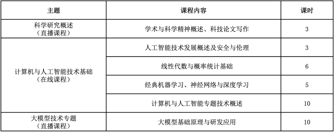 腾讯2026犀牛鸟中学科学人才培养计划—科技、求知与未来的世界 第8张 腾讯2026犀牛鸟中学科学人才培养计划—科技、求知与未来的世界 第8张