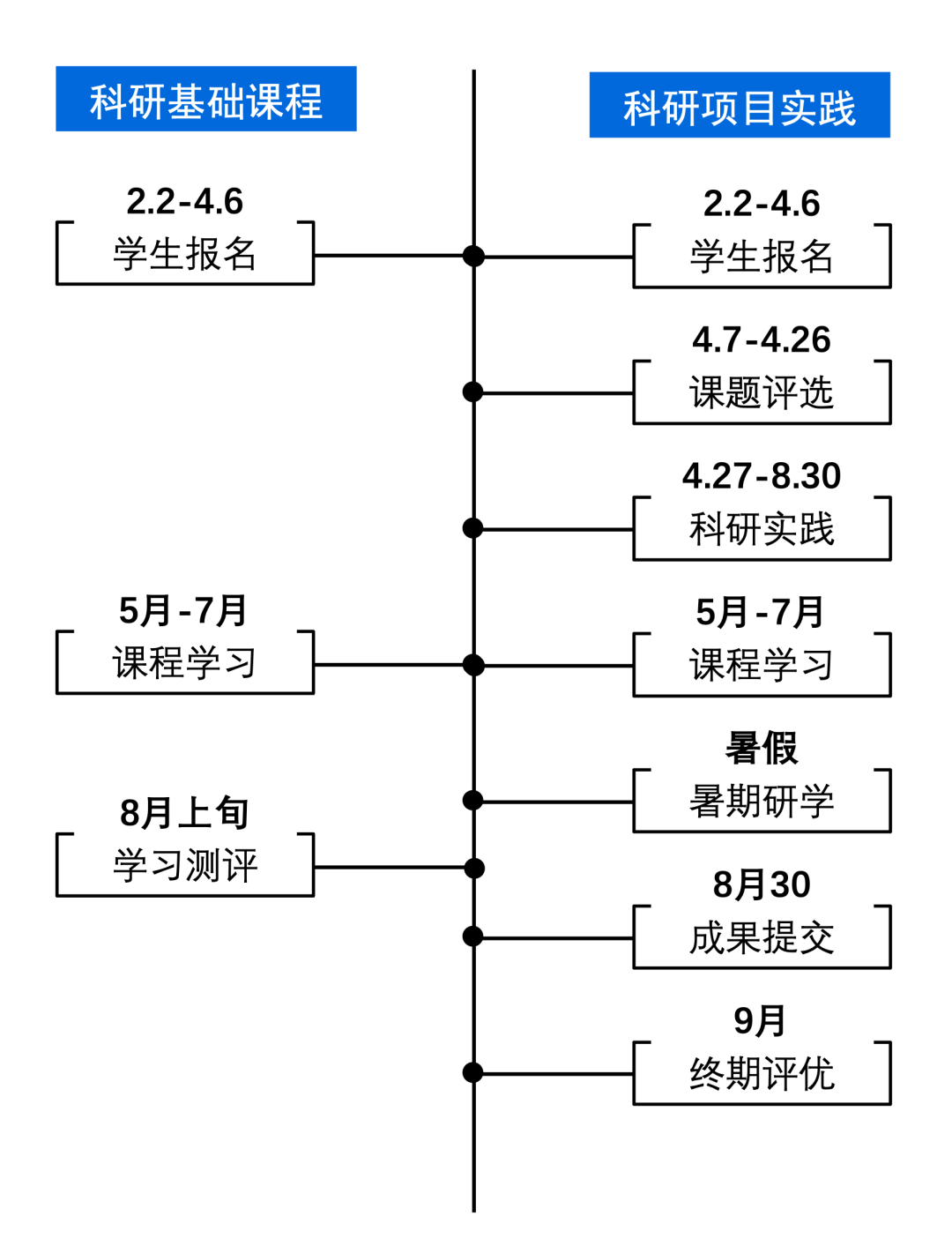 腾讯2026犀牛鸟中学科学人才培养计划—科技、求知与未来的世界 第13张 腾讯2026犀牛鸟中学科学人才培养计划—科技、求知与未来的世界 第13张