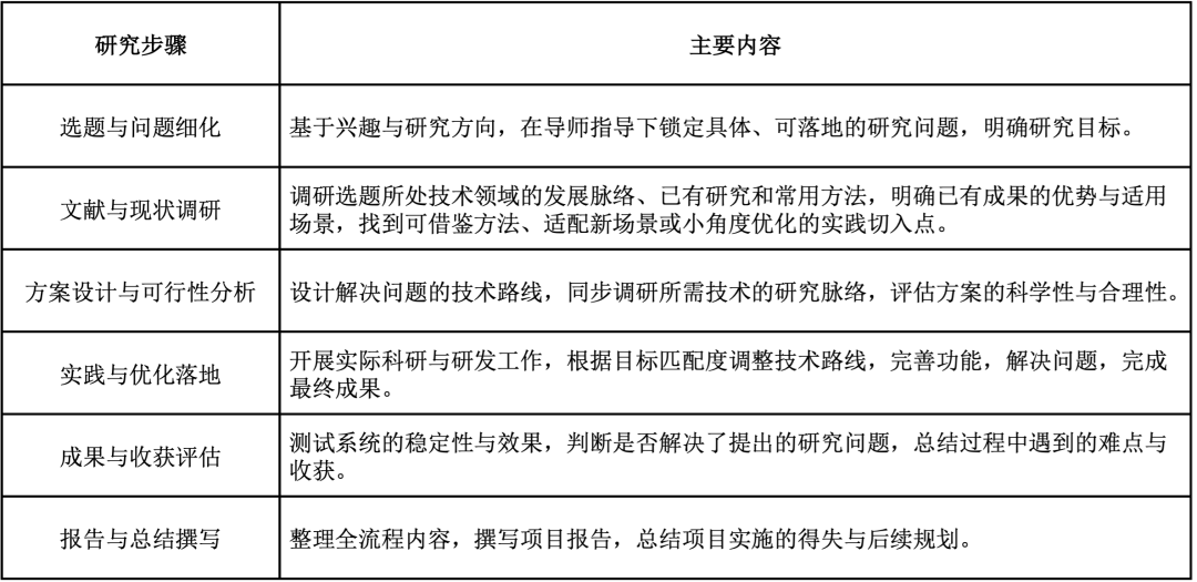 腾讯2026犀牛鸟中学科学人才培养计划—科技、求知与未来的世界 第11张 腾讯2026犀牛鸟中学科学人才培养计划—科技、求知与未来的世界 第11张