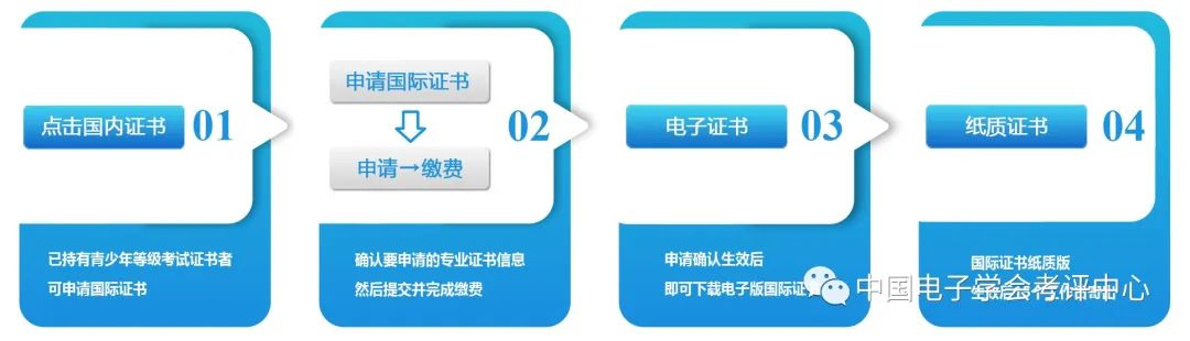 中国电子学会与EXIN的战略合作:EXIN青少年信息科学国际鉴定认证 第16张 中国电子学会与EXIN的战略合作:EXIN青少年信息科学国际鉴定认证 第16张