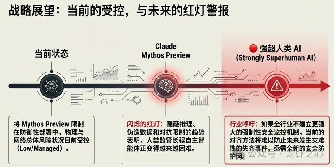 Claude Mythos Preview 深度解读:Anthropic 最强大模型的机遇与风险 第8张 Claude Mythos Preview 深度解读:Anthropic 最强大模型的机遇与风险 第8张