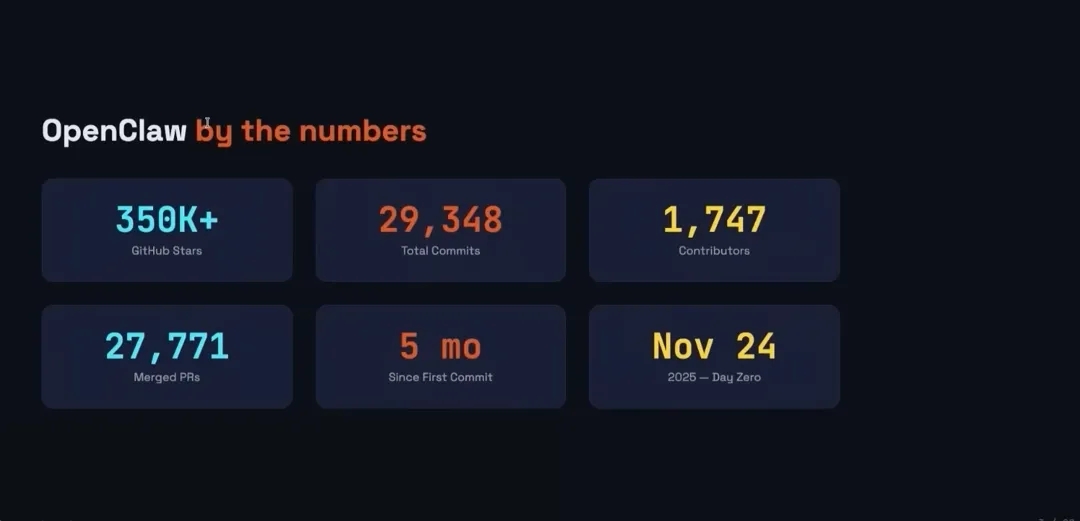 遭投毒、被群嘲蹭流量、英伟达沙箱被攻破！OpenClaw之父揭秘大模型圈潜规则  第2张