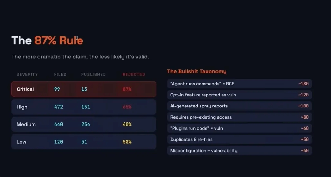 遭投毒、被群嘲蹭流量、英伟达沙箱被攻破！OpenClaw之父揭秘大模型圈潜规则  第4张