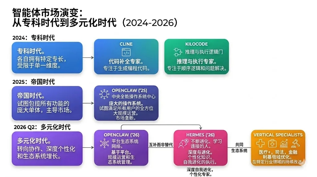 全方位对比：Hermes VS OpenClaw  第4张