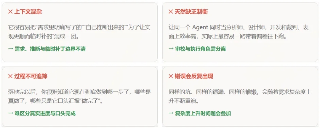  龙虾界爱马仕来了！Harness工程化落地（三）	