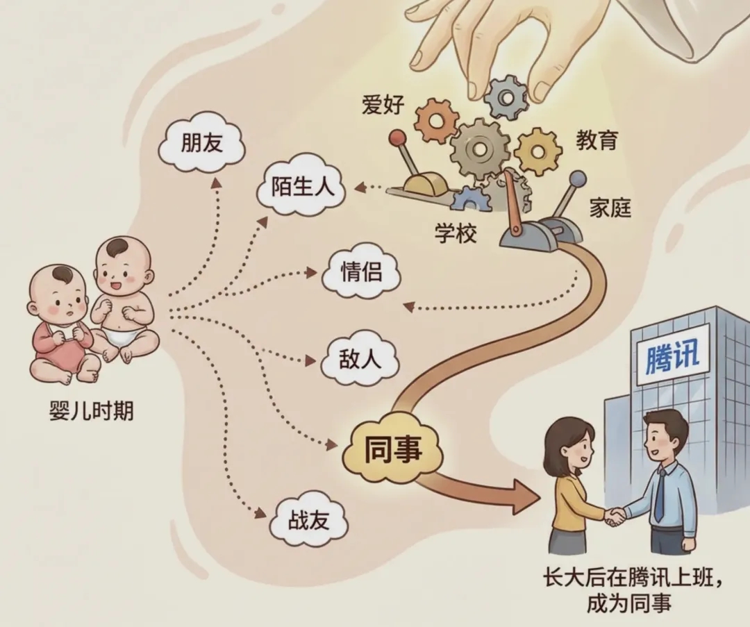 一文讲透：Harness Engineering即控制论！  第2张