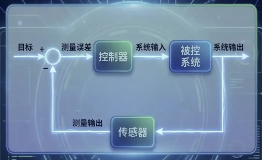 一文讲透：Harness Engineering即控制论！  第4张