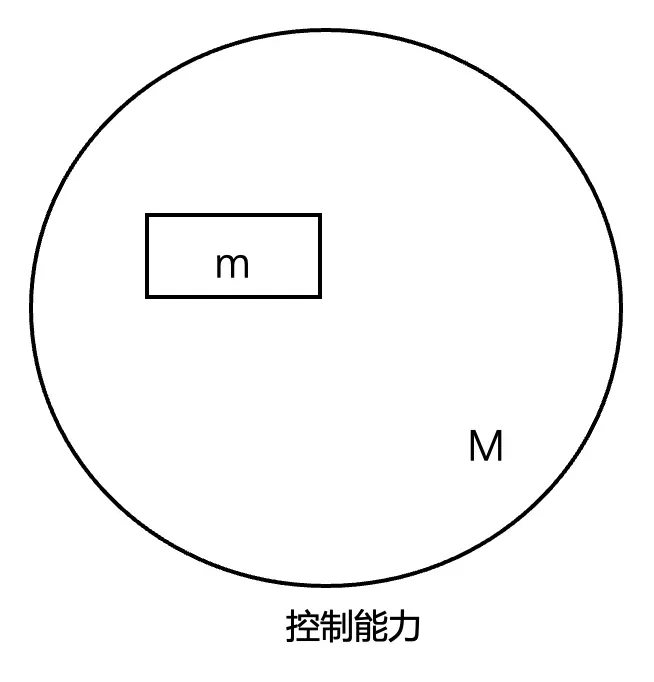 一文讲透：Harness Engineering即控制论！  第5张