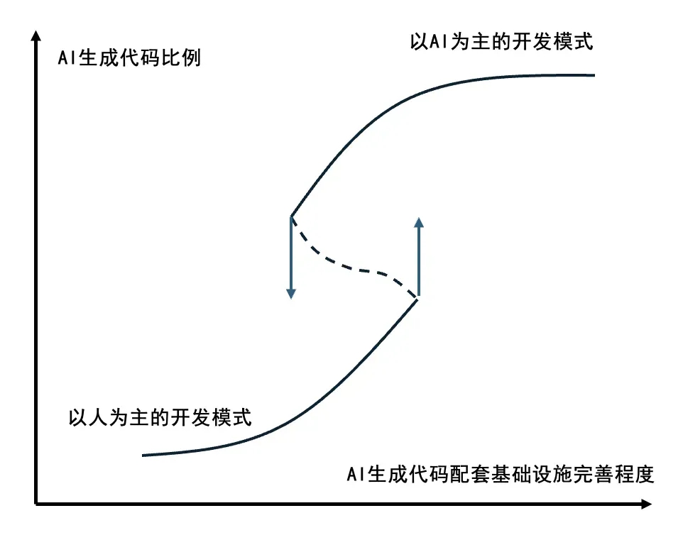 一文讲透：Harness Engineering即控制论！  第7张