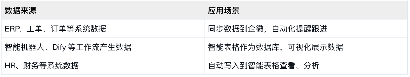 OpenClaw如何接入企业微信智能机器人