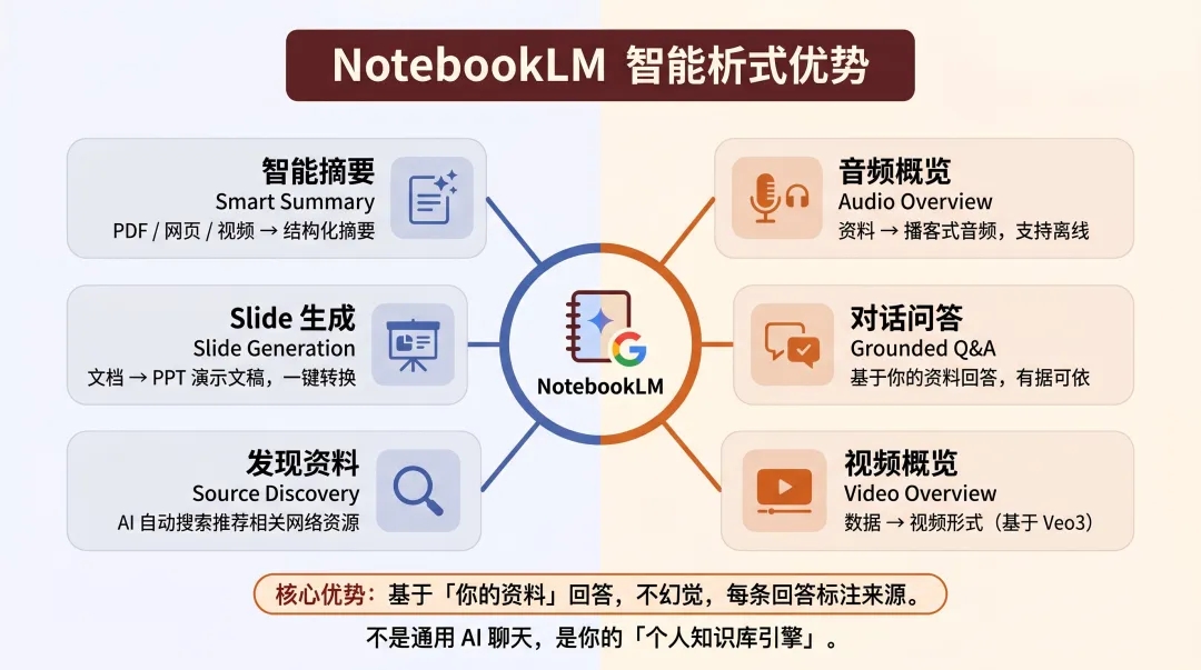 Hermes接上NotebookLM之后，知识库开始自己进化了  第2张