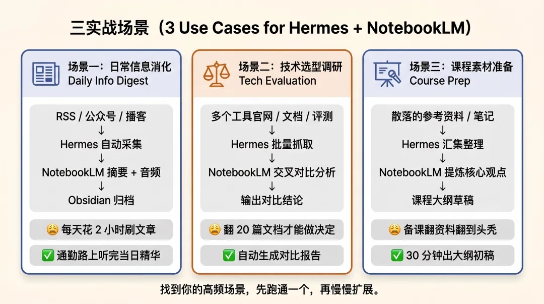 Hermes接上NotebookLM之后，知识库开始自己进化了  第9张
